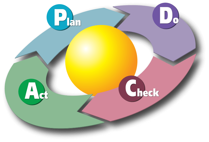 ciclo pdca - como fazer